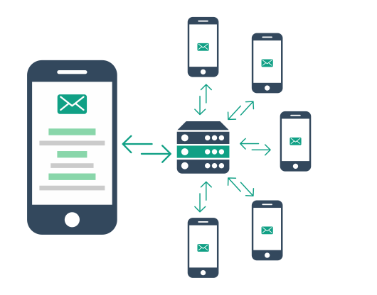 Plataforma de Envio de SMS masivos