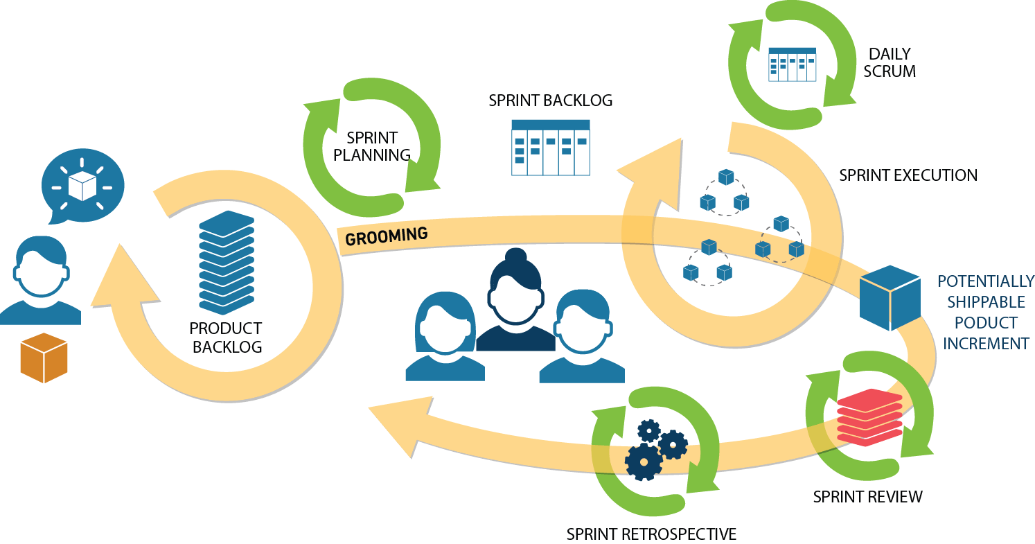 Software Factory Metologias SCRUM