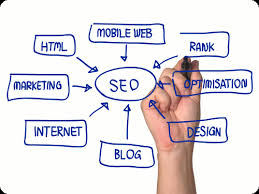 Marketign Digital y SEO on page